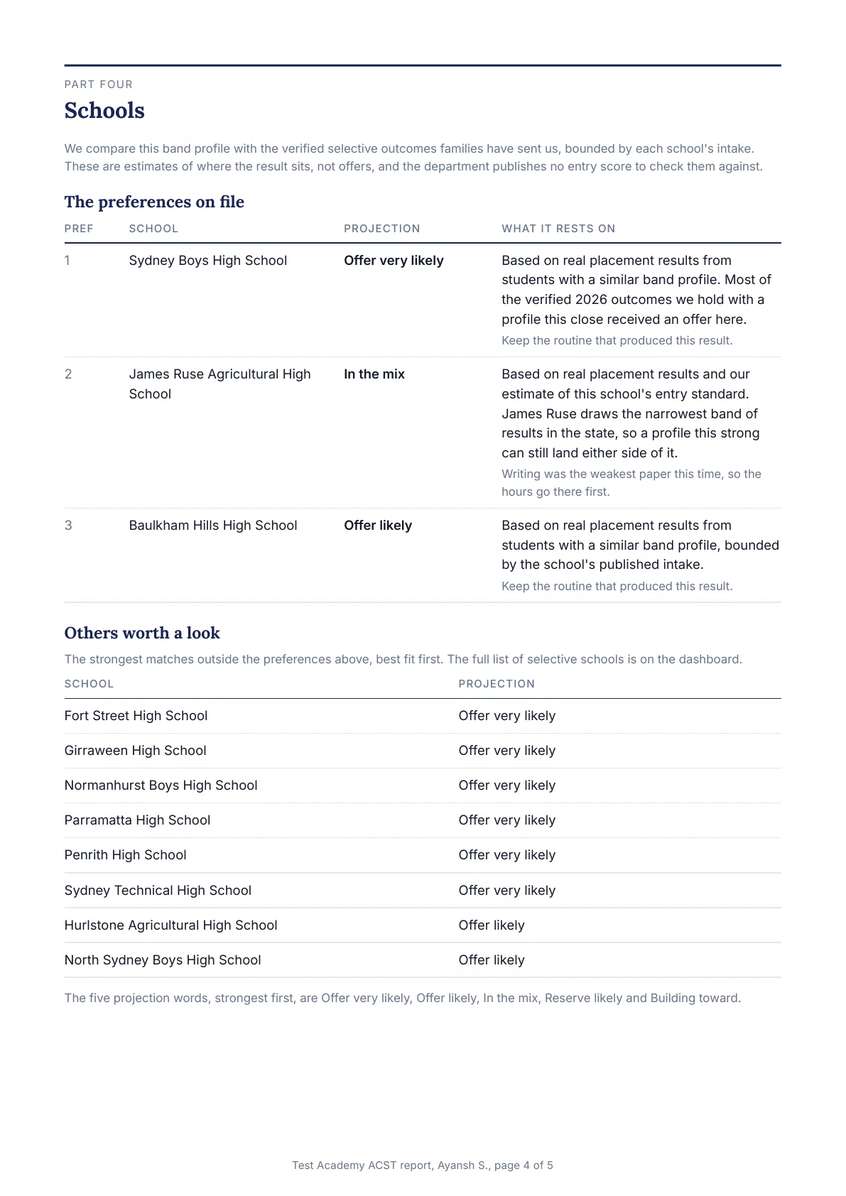 Sample ACST report, page 4 of 5
